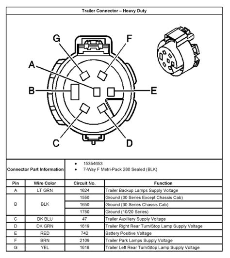 2000 Chevy Silverado Trailer Plug Wiring Diagram