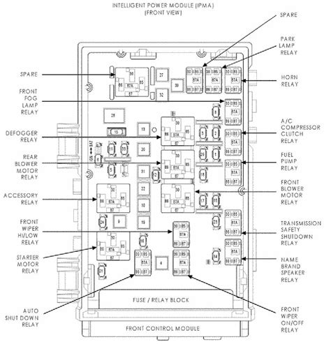 2000 Chrysler Voyager Fuse Box Diagram Wiring Schematic