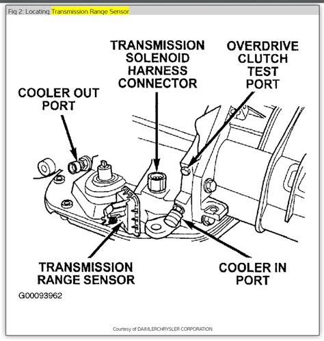 2000 Dodge Ram Neutral Safety Switch Wiring Diagram