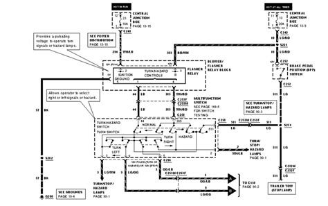 2000 F150 Turn Signal Wiring Diagram