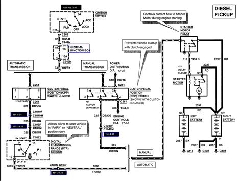 2000 F250 Diesel Wiring Diagram