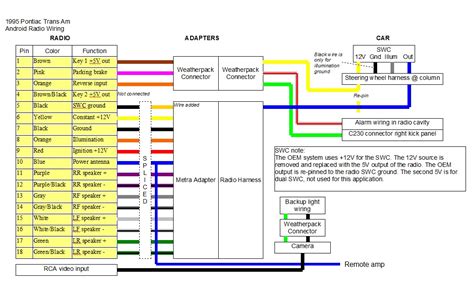 2000 Firebird Monsoon Stereo Wiring Diagram