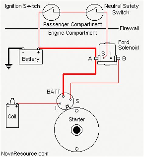 2000 Ford F150 Starter Solenoid Wiring Diagram