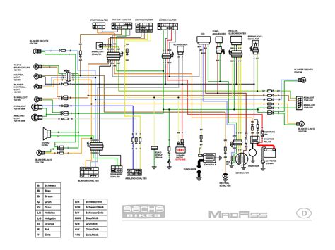 2000 Gsxr 600 Wiring Diagram