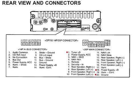 2000 Honda Insight Radio Wiring Diagram