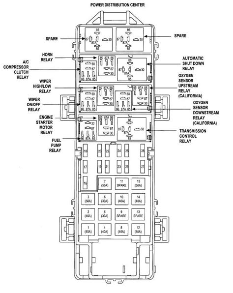 2000 Jeep Grand Cherokee Fuse Box Diagram