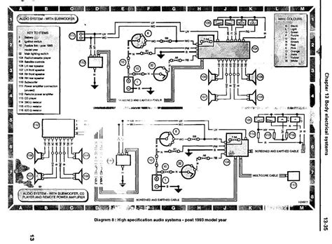 2000 Land Rover Discovery Radio Wiring Diagram