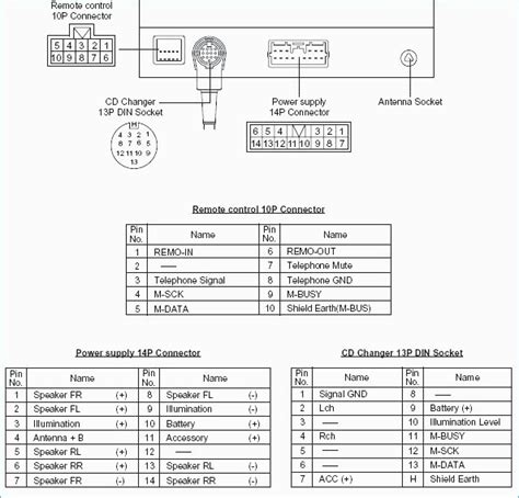 2000 Mitsubishi Radio Wiring Diagram