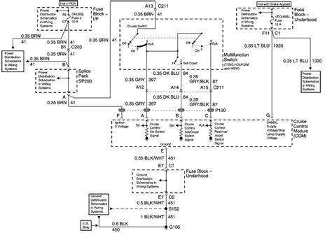 2000 S10 Cruise Control Wiring Diagram