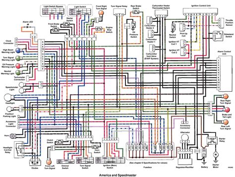 2000 Speed Triple Wiring Diagram