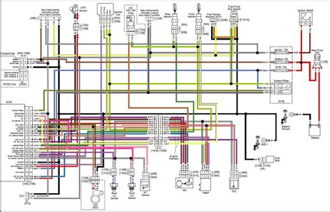 2000 Sportster Wiring Diagram