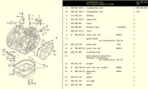 2000 Volkswagen Beetle Manual Transmission Problems