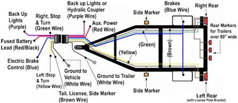 2000 Wells Cargo Wiring Diagram