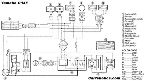 2000 Yamaha Golf Cart Wiring Diagram