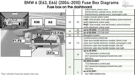 2000 bmw 528i fuse diagram 