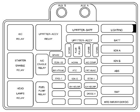 2000 chevy astro fuse diagram 