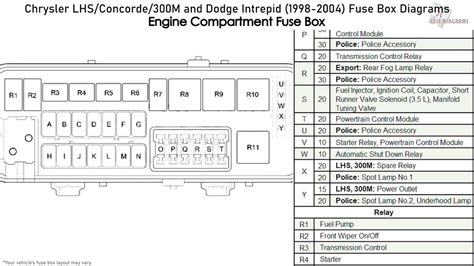 2000 chrysler lhs fuse diagram 