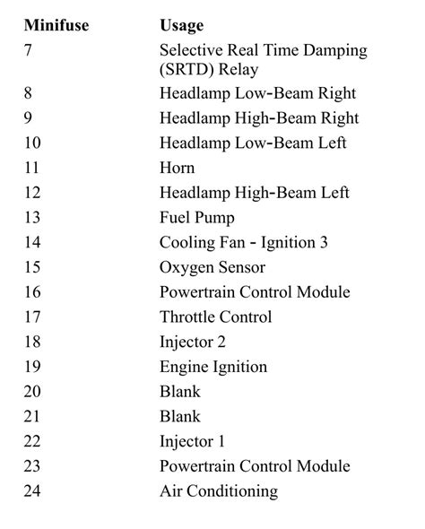 2000 corvette fuse box diagram 