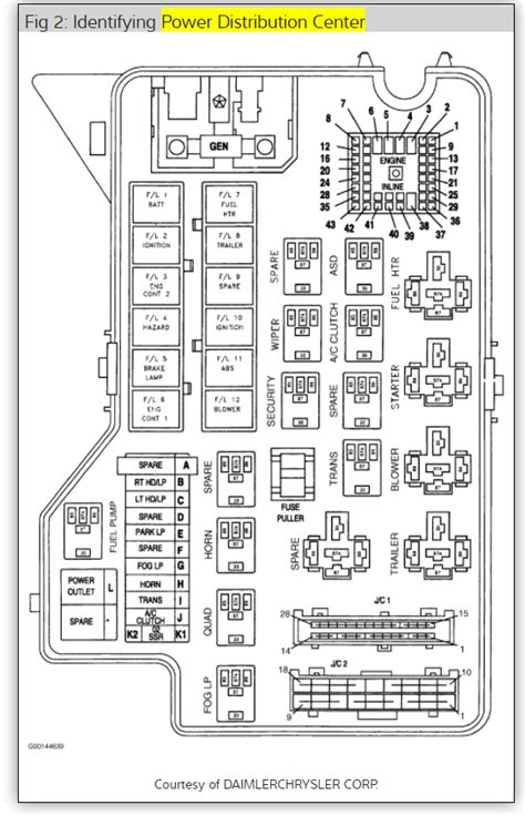 2000 dodge ram v1 0 fuse box diagram 