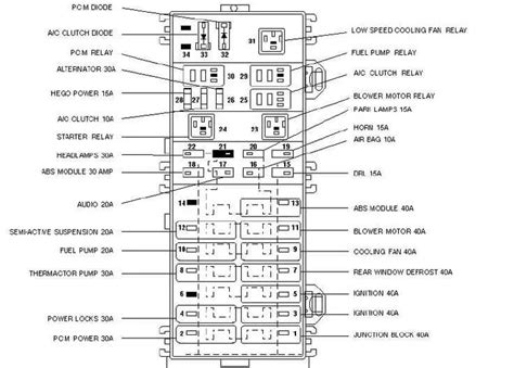 2000 econoline fuse box diagram 