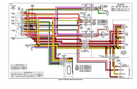 2000 electra glide wiring diagram 