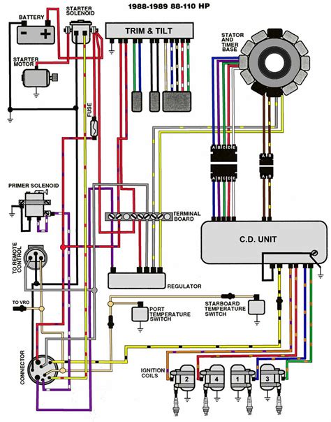 2000 evinrude wiring diagram remote control 