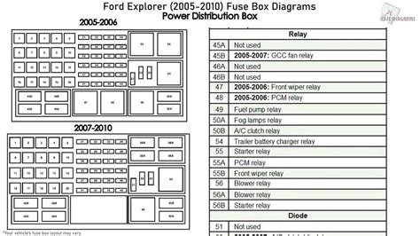 2000 explorer fuse panel diagram 
