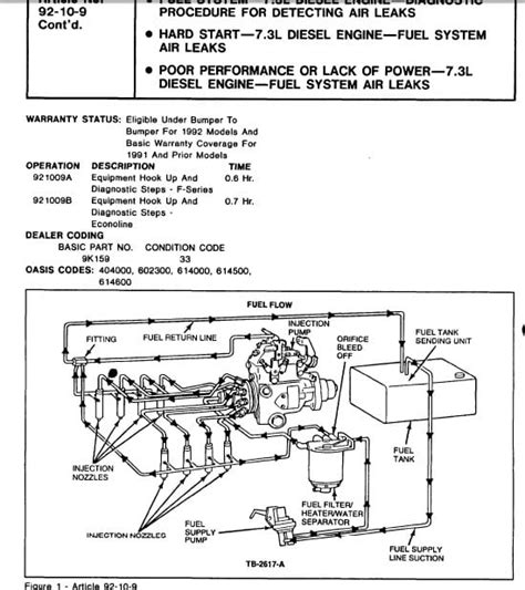 2000 ford 73 diesel fuel system diagram 