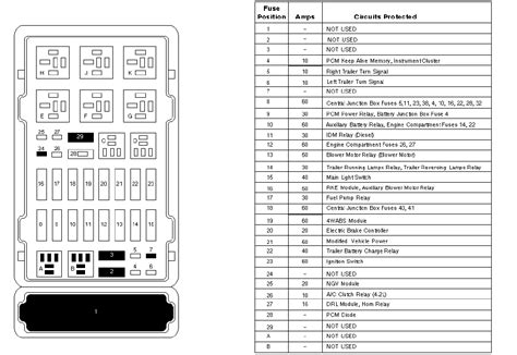 2000 ford e250 van fuse panel diagram 