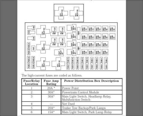 2000 ford expedition fuse diagram trailer tow 