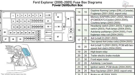 2000 ford explorer under hood fuse box diagram 