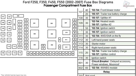 2000 ford f 350 fuse box 