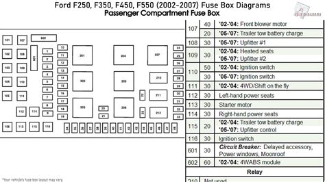 2000 ford f450 super duty fuse box diagram 
