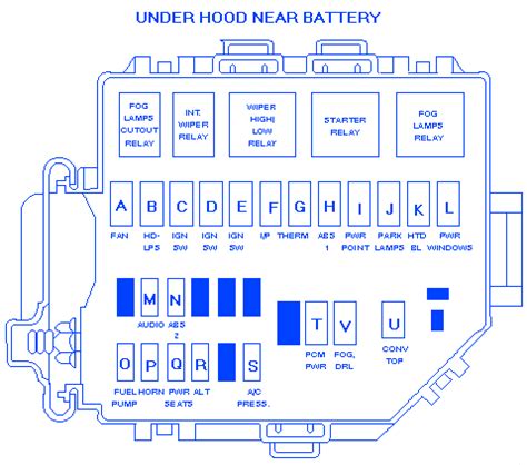 2000 ford mustang fuse box diagram 