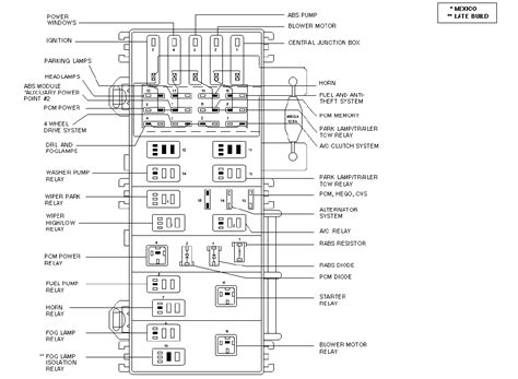 2000 ford ranger fuse box 