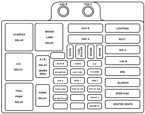 2000 gmc sierra 1500 fuse box 