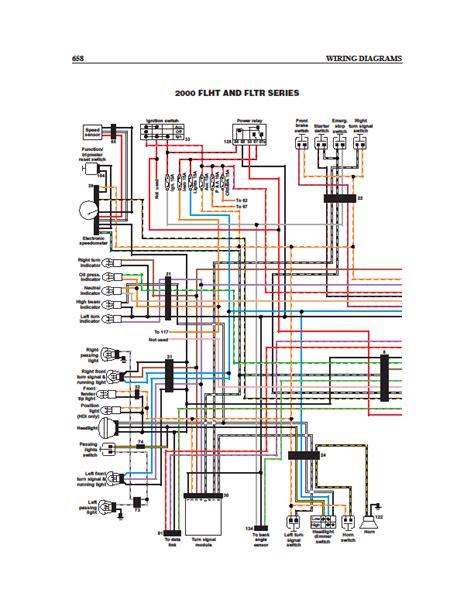 2000 harley flt wiring diagram 