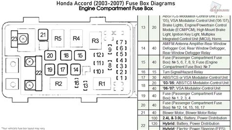 2000 honda accord sedan fuse box 