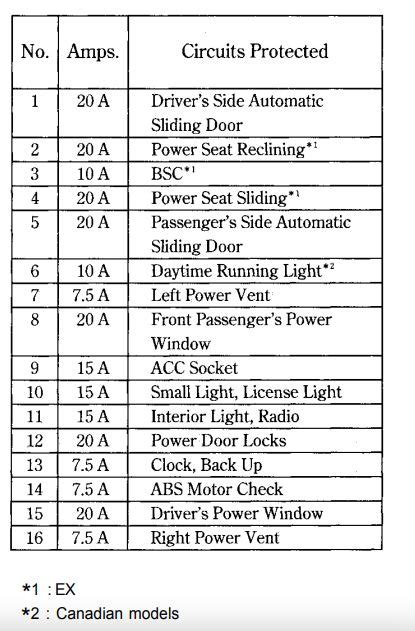 2000 honda odyssey fuse box diagram 