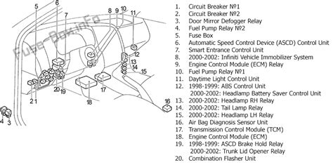 2000 infiniti g20 fuse box diagram 