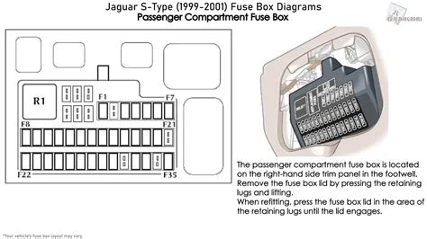 2000 jaguar s type fuse panel diagram 