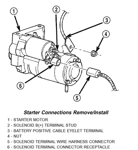 2000 jeep cherokee starter wiring diagram 