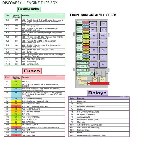 2000 land rover discovery 2 fuse box diagram 