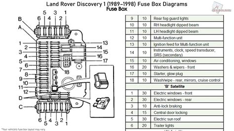 2000 land rover fuse box 