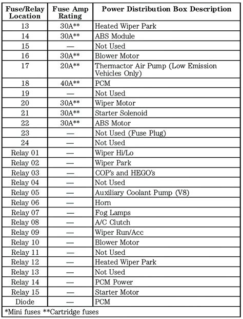 2000 lincoln town car fuse diagram 