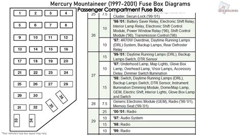 2000 mercury mountaineer fuse box diagram 