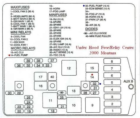 2000 metro fuse diagram 