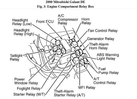 2000 mitsubishi eclipse engine diagram 