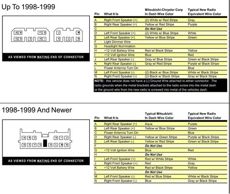 2000 mitsubishi montero sport radio wiring sequence 