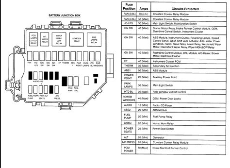 2000 mustang fuse box legend 